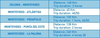 distancia